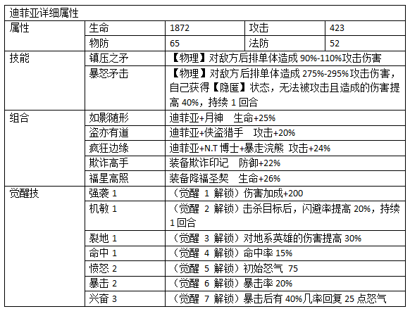 《魔力时代》英雄鉴赏之幽灵迪菲亚
