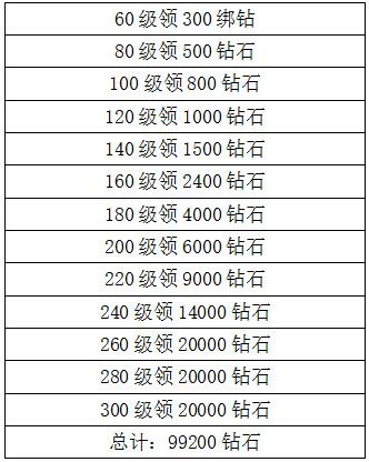 永恒纪元:戒情怀测试火爆开启 精彩活动抢先看