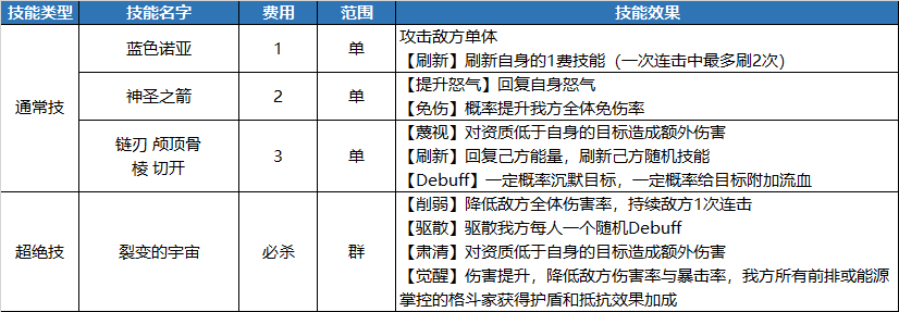 伊格尼兹技能介绍
