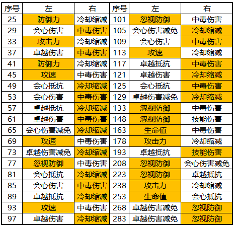 敏法天赋加点顺序图解图片